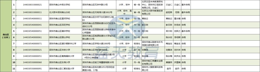 你知道某些民办学校的真正内幕吗,学费低又好的民办学校
