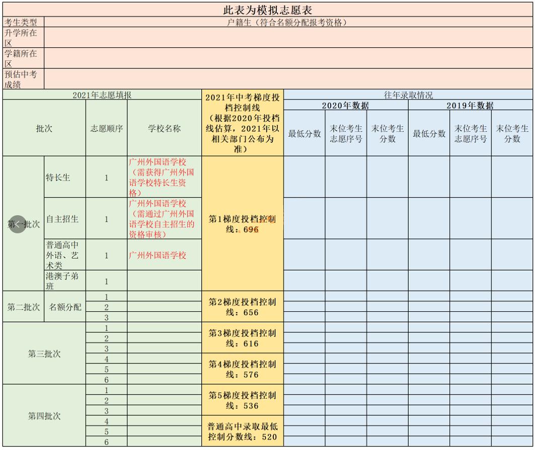 广州名校排行大专,广州外国语学校最新排名