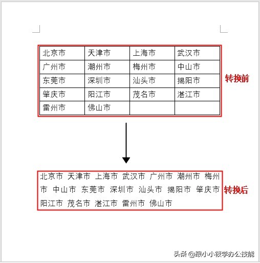 word制作表格教程小技巧,Word制作表格的方法与技巧