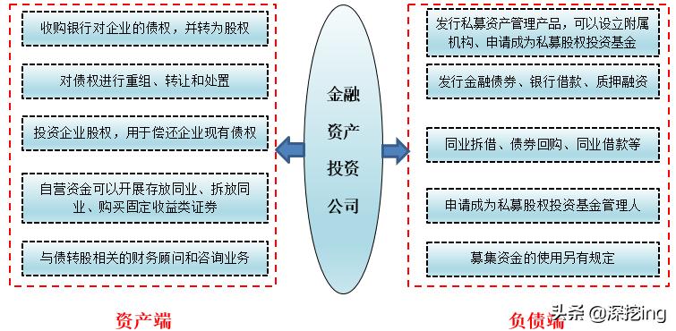 一文读懂什么是etf基金,一文读懂pe投资