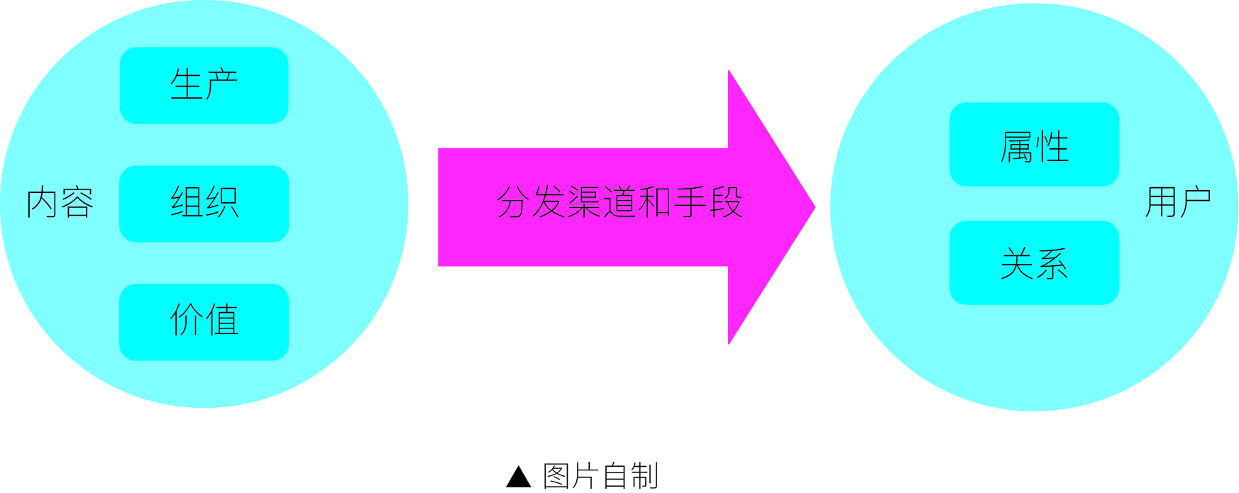 哔哩哔哩产品售后,哔哩哔哩的产品竞争能力分析