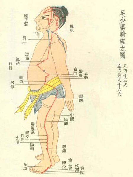 中医如何辨证肥胖,中医减肥怎样判断肥胖类型