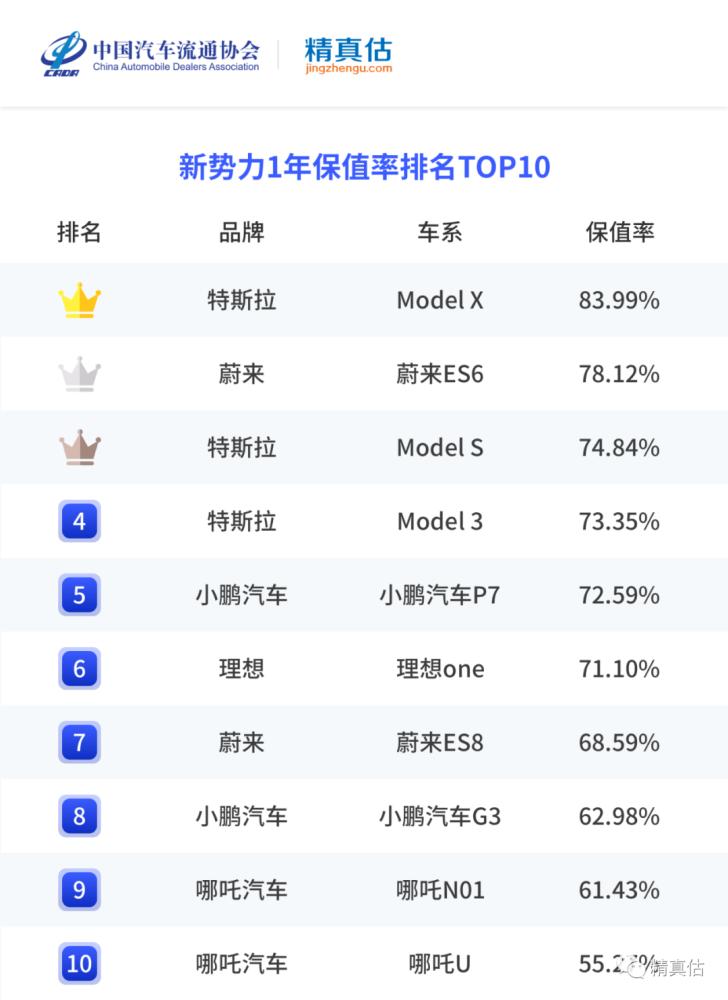 新能源纯电车卖掉还值多少钱,二手纯电动车保值率排行榜