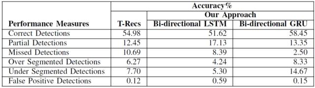 三篇论文,纵览深度学习在表格识别中的最新应用