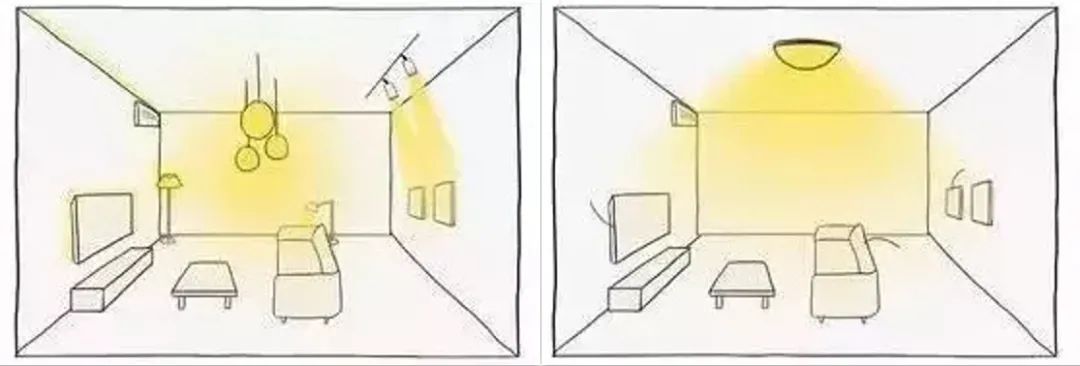 家居照明用什么光,家居照明有什么