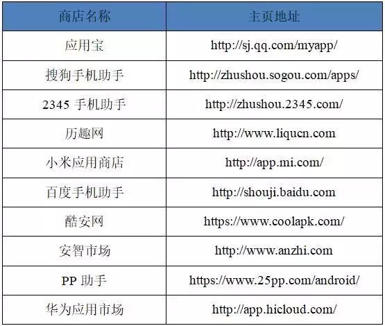 15家农商行手机银行渠道监控:*载下**量相差300倍新旧版本五世同堂