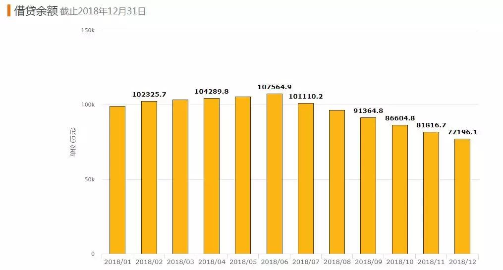 现场｜车贷平台哀鸿遍野，新升贷咋样了？