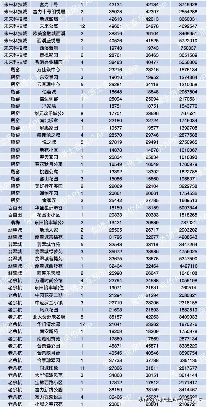 杭州哪里看二手房网签价,杭州临平区二手房网签价格
