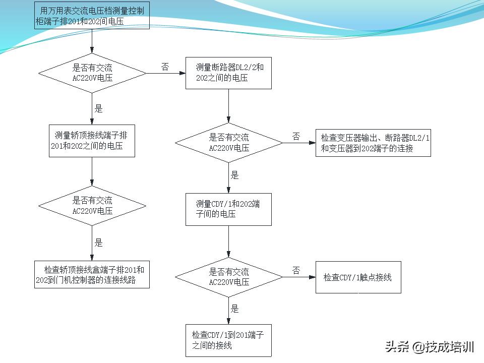 电梯的维修与保养,家用曳引电梯的维修与保养成本