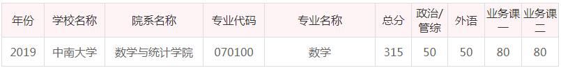 中南大学考研全攻略(各大专业详解、报录比、参考书目复试情况)