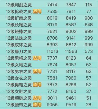 神武4前期可以囤什么攒钱,神武4高级冲击和低级冲击几率