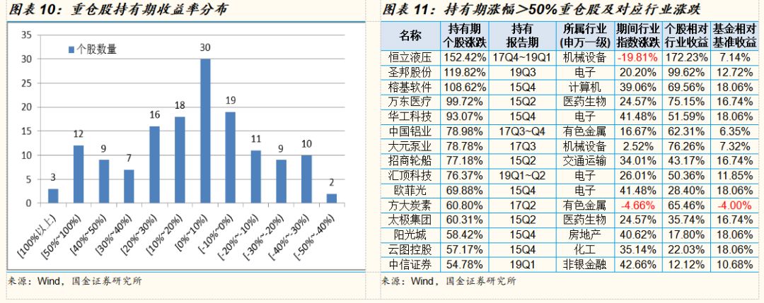 「国金研究」交银施罗德基金经理沈楠：自上而下高弹性