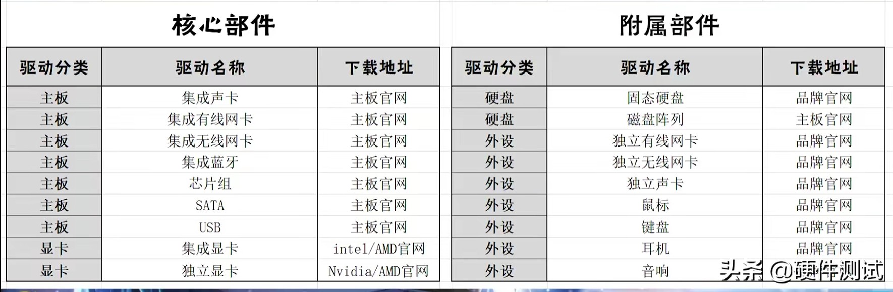 制作uefi启动的win10安装u盘,u盘安装win10怎么选择引导驱动器