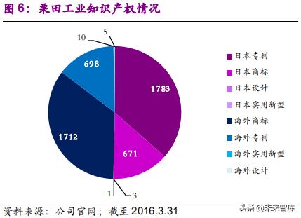 栗田工业苏州水处理有限公司规模,栗田工业水有限公司