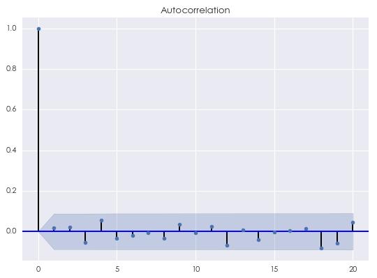 金融时间序列分析,金融时间序列模型论文题目