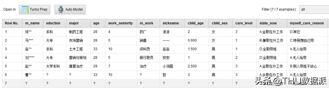 数据挖掘怎么学,手把手教你做数据挖掘