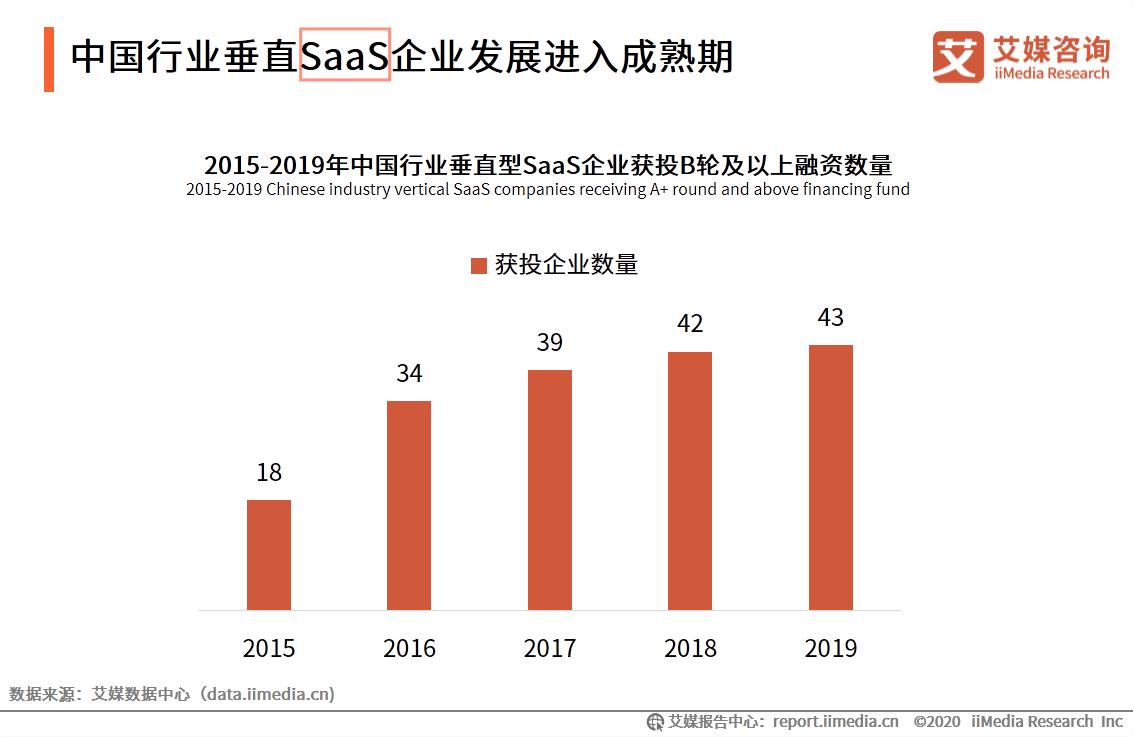 分析师解答:浅述办公系统中OA、SaaS、CRM、ERP的含义