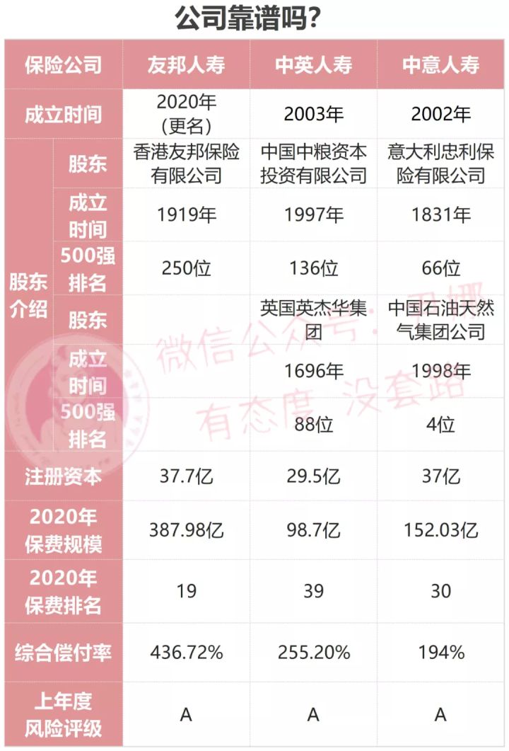 友邦有如意顺心版重大疾病保险,友邦重疾险友如意