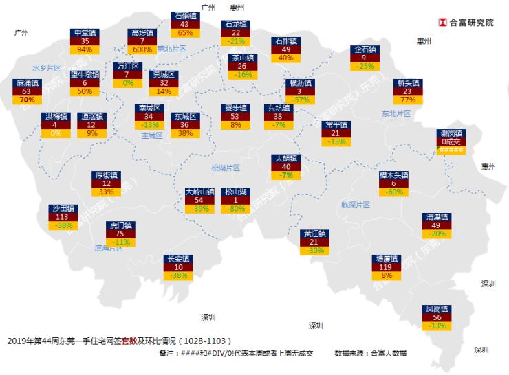 合富中国下半年销售怎么样,合富最近为什么每天换手率都很高