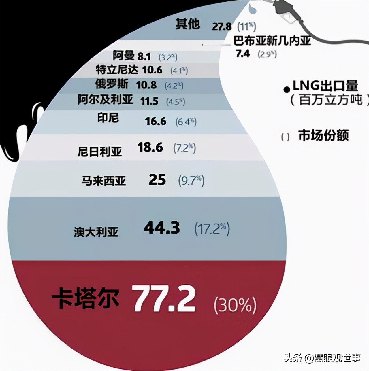 2022年天然气供应充足么,2021年中国天然气来源比例