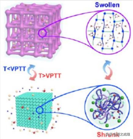 nature杂志氢能源,nature能源领域子刊