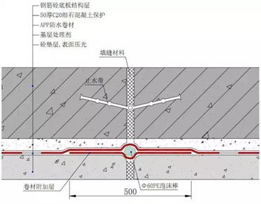 遇水膨胀止水带止水条,遇水膨胀止水条简介