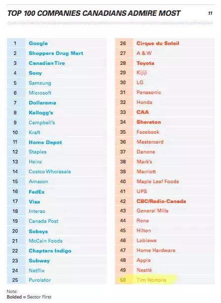 timhortons企业店,上海timhortons旗舰店