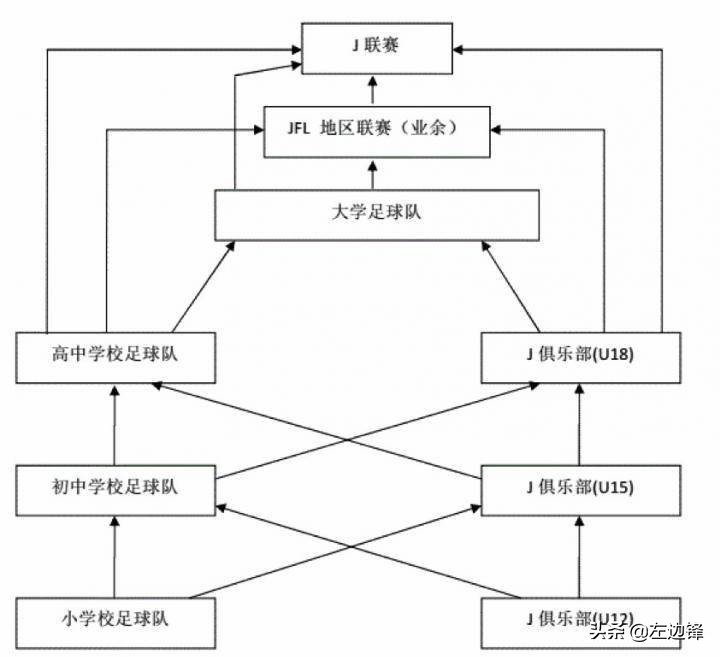 中国足球要从娃娃抓起,足球从娃娃抓起如今娃娃已成老翁