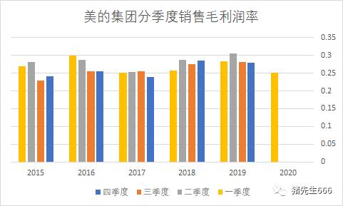 格力电器的销售返利是什么意思,格力电器销售返利政策