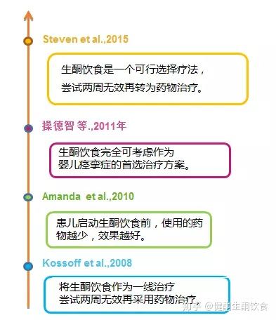 ACTH治疗婴儿痉挛症的疗程是多久,acth治疗婴儿痉挛症多长时间有效