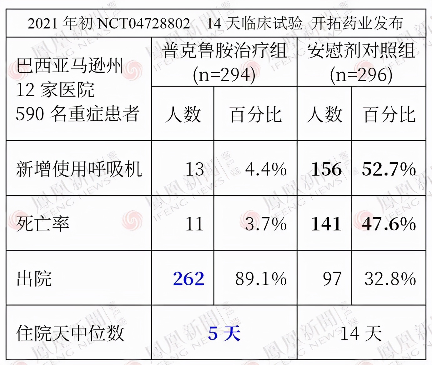 新冠国内特效药,新冠有效药最新消息