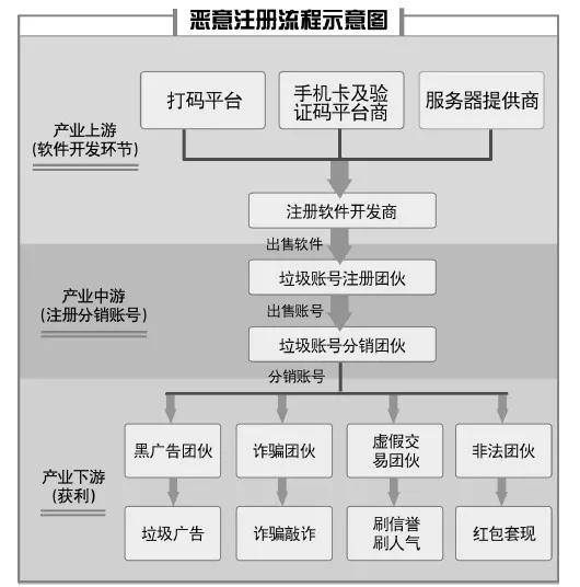 垃圾短信大多来自它，一套能操作60张手机卡，靠“*池猫**”养卡的这伙人被警方端了