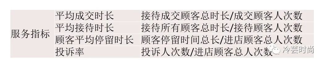 时尚买手为什么要学习数据分析,买手常用公式
