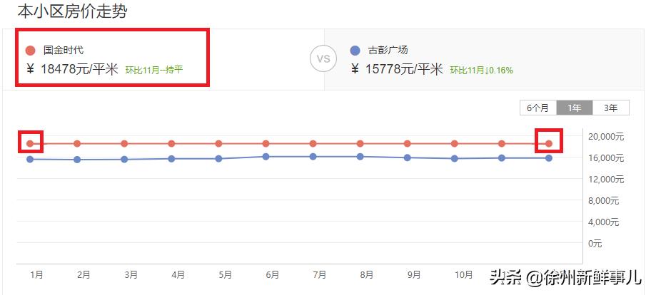 徐州学区房价格一般是多少,徐州未来5年学区房