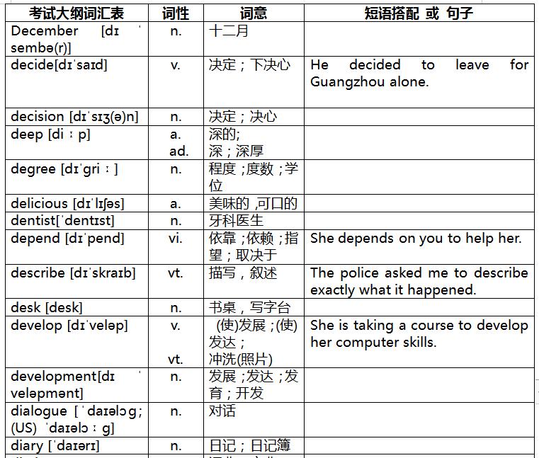 奇速英语重点辨析,速记中考英语词汇2023