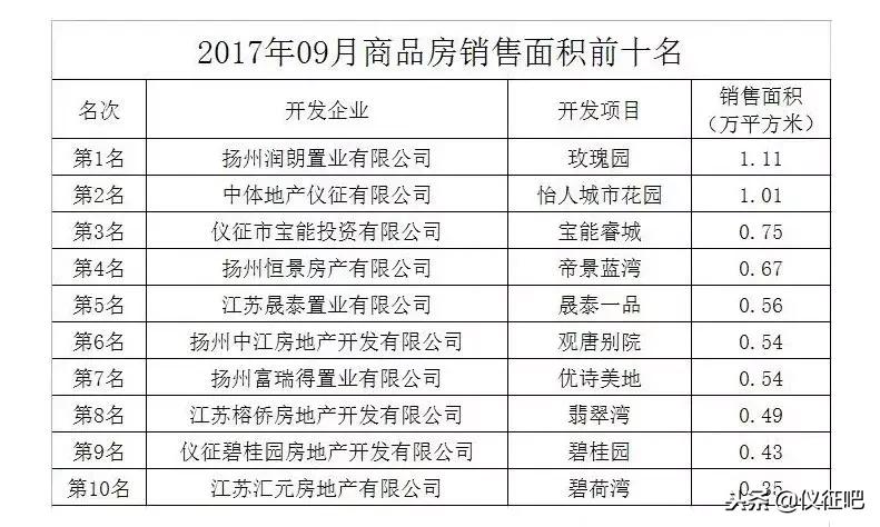 最近仪征房价跌了多少,仪征房地产还会降价吗
