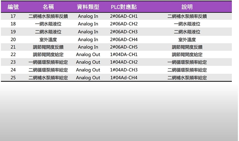 天瑞祥德热换站监控系统