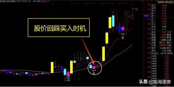 龙回头战法概述,一招看懂龙回头战法