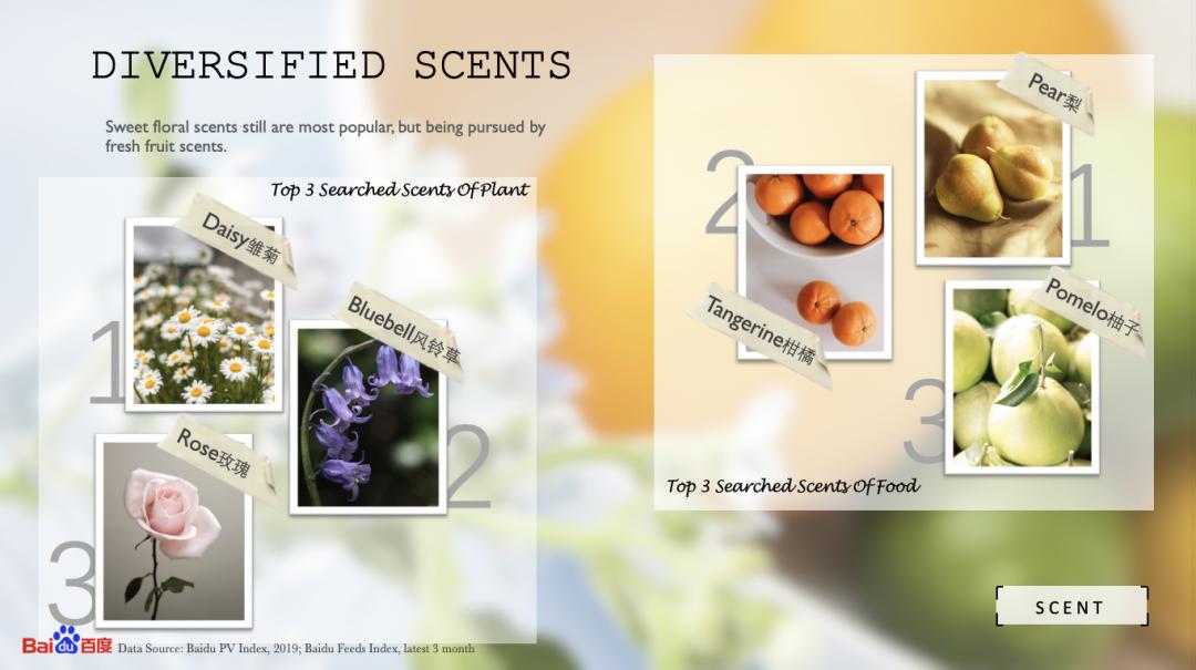 百度香水,百度香水排行榜