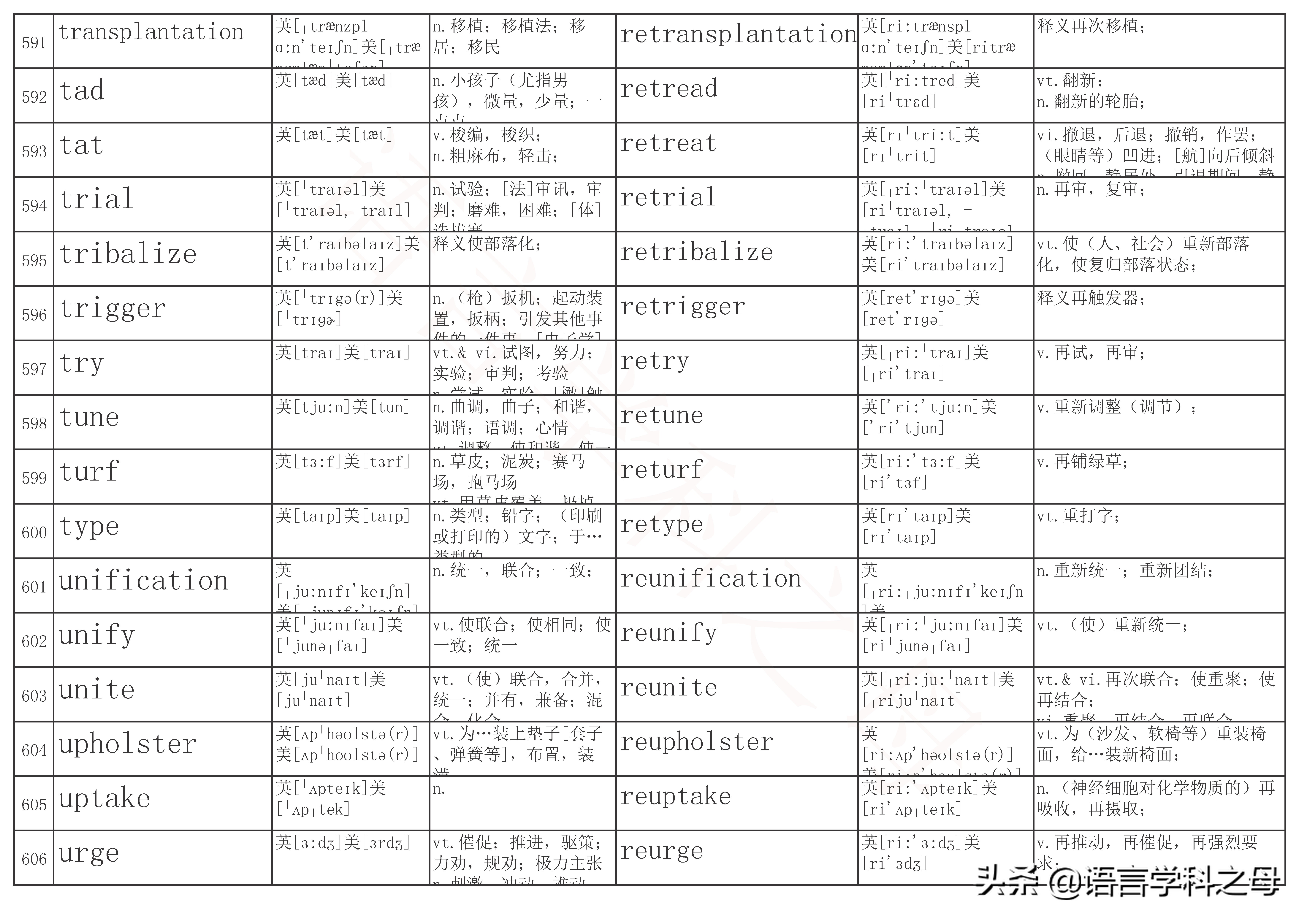 re单词前缀,re前缀重复意义的单词总结