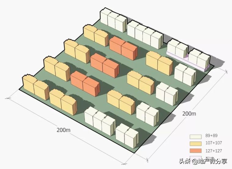 拿地强排方案,拿地墙排注意事项
