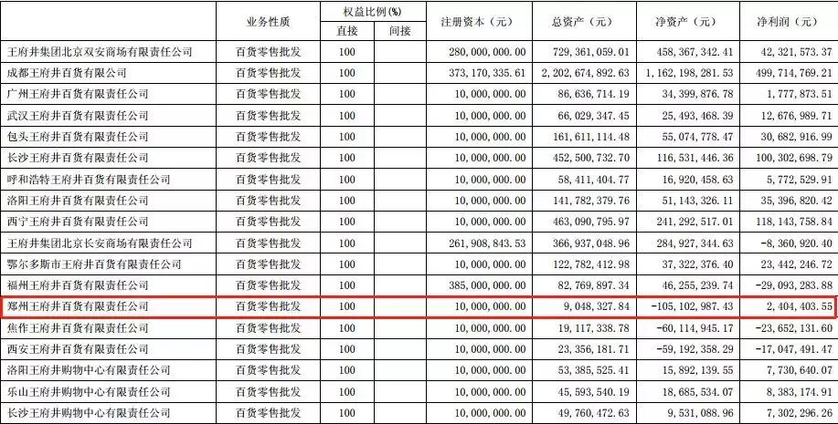 郑州首家“王府井百货”变身“城市奥莱”