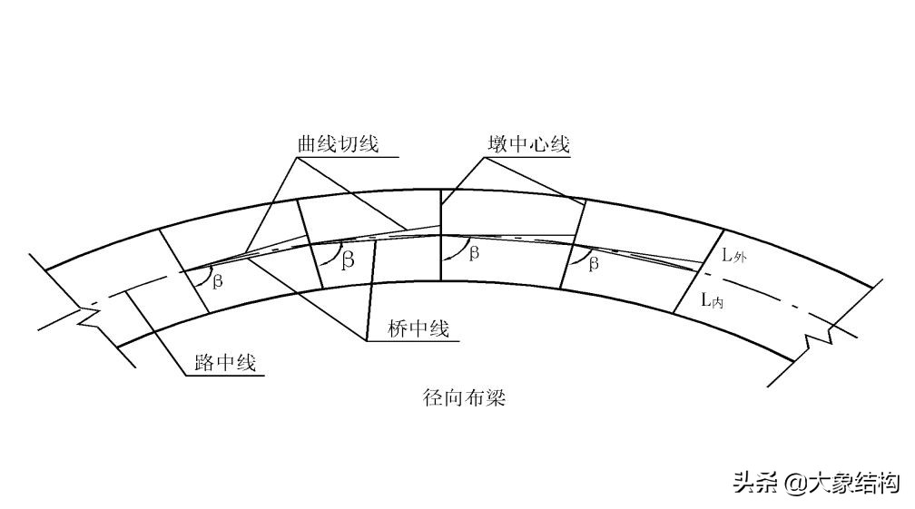 妗ユ澶у笀甯冩璁捐瑙嗛,妗ユ甯冩璁捐鏂规硶
