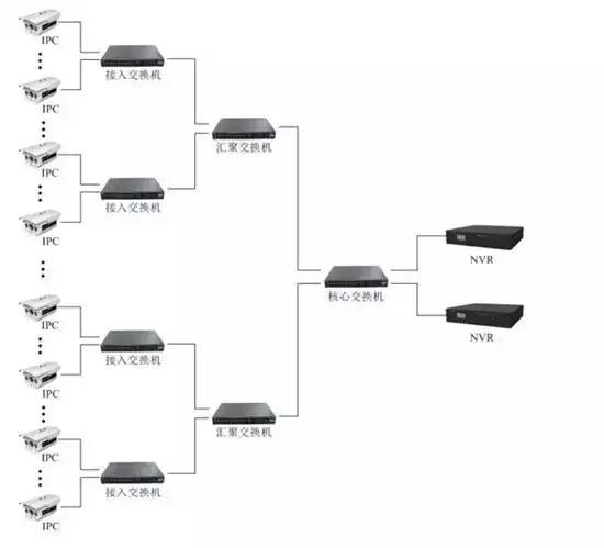 网络视频监控系统安装图解