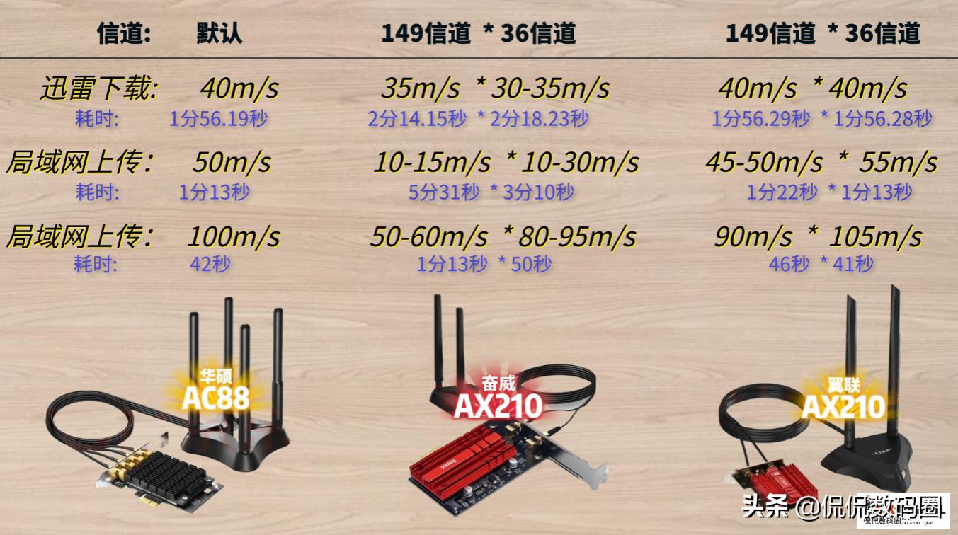 wifi5网卡和wifi6网卡实测,wifi6e无线网卡横评