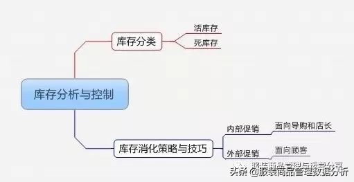 服装店长必备商品管理知识,店长怎么管理服装货品