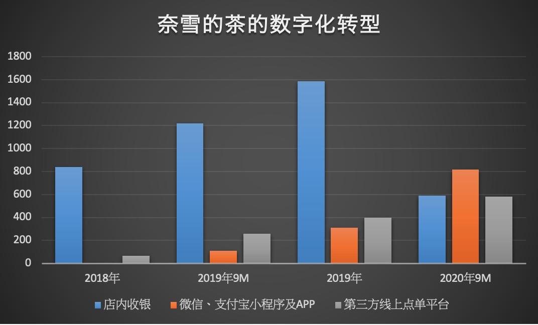 网红奈雪的茶视频,奈雪的茶抖音视频