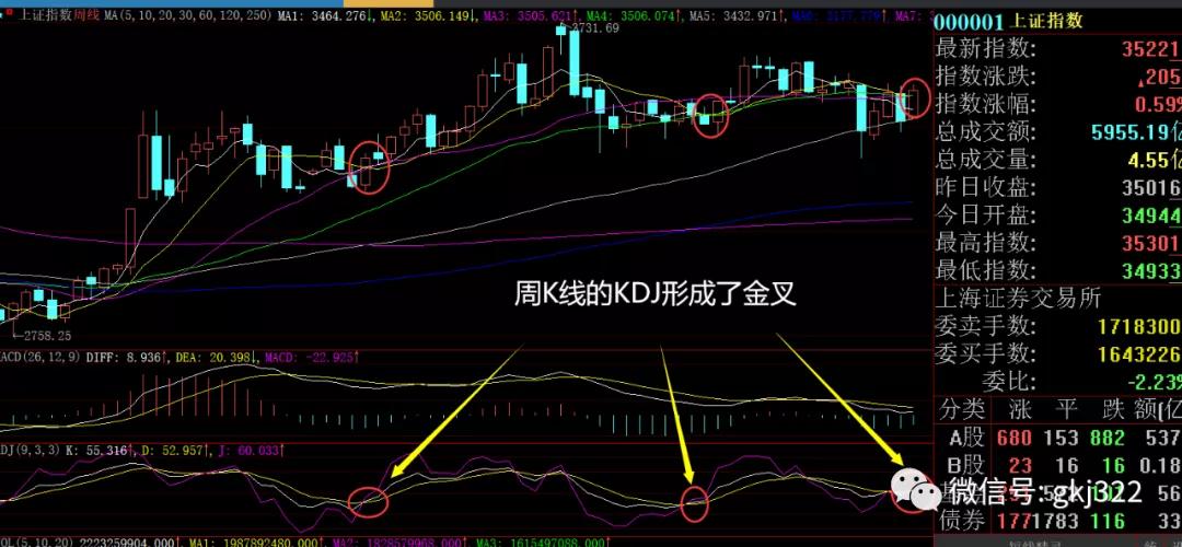 下周股市策略分析免费,下周白酒板块股市行情预测