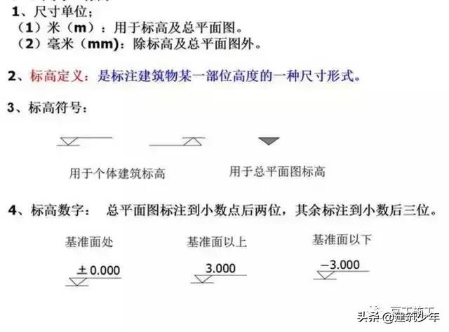 工程设计图纸识图入门教程,桥梁工程图纸识图