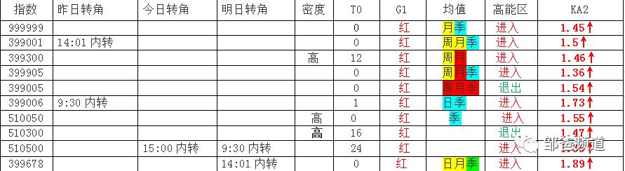 当前人气股,人气股选股方法